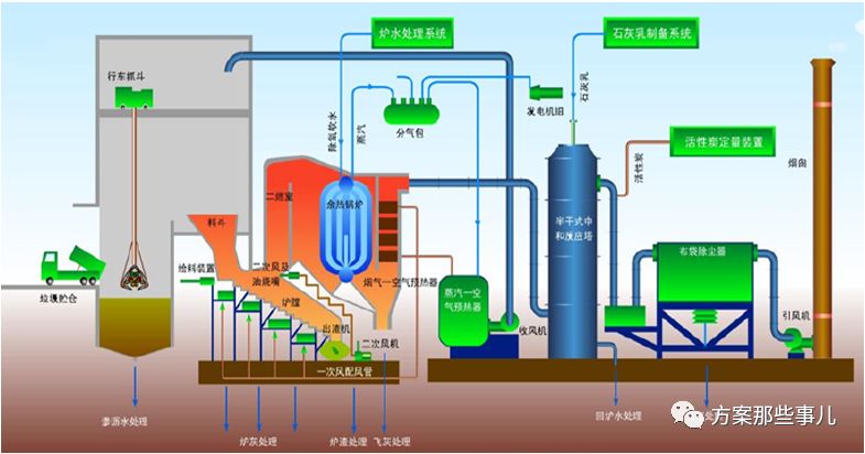 关于垃圾焚烧发电余热锅炉和汽轮机你了解多少