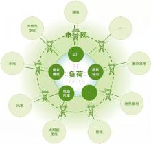 刘昌明：“一带一路”框架下中国-中亚能源互联网建设-机遇、挑战与政策建议